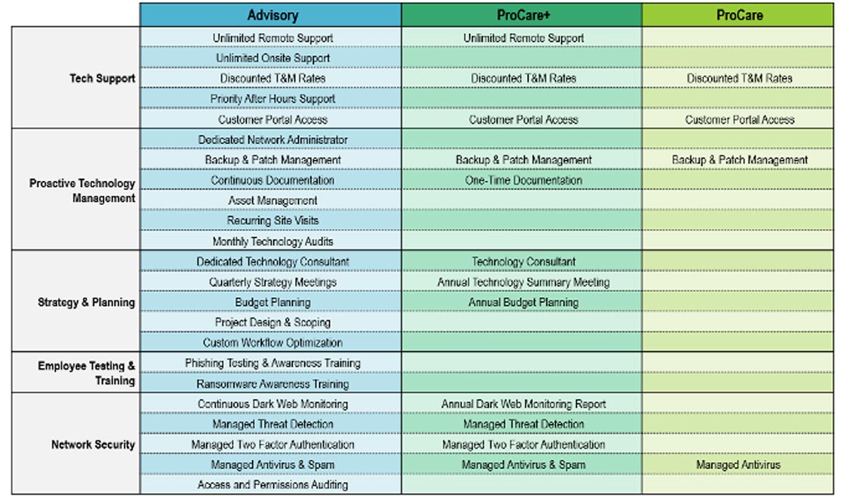 How Much Does It Cost To Hire a Managed Service Provider West Michigan?