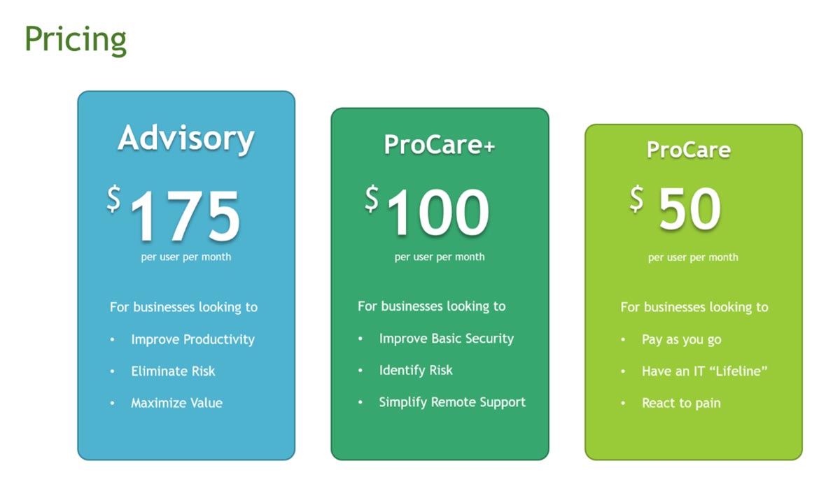 How Much Does It Cost To Hire a Managed Service Provider?