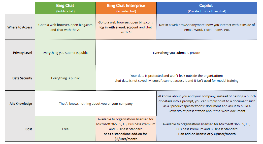 Bing Chat Enterprise Copilot Hungerford