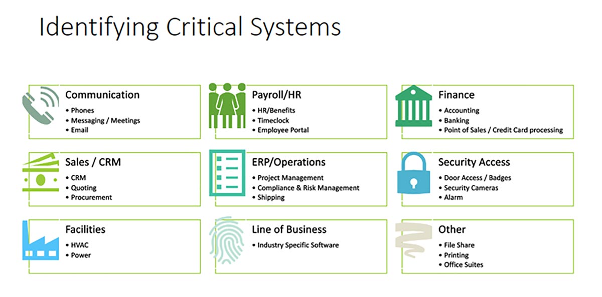 How Do I Identify My Critical Applications?