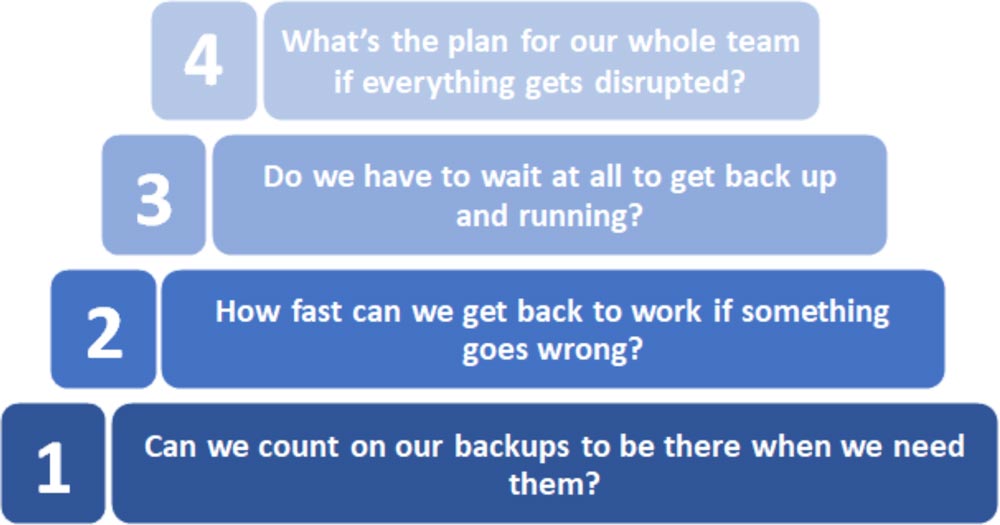 understanding-the-levels-of-it-preparedness Understanding the Levels of IT Preparedness