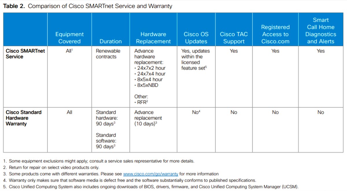 cisco-smartnet-managed-service-provider-grand-rapids Cisco SMARTnet Managed Service Provider Grand Rapids