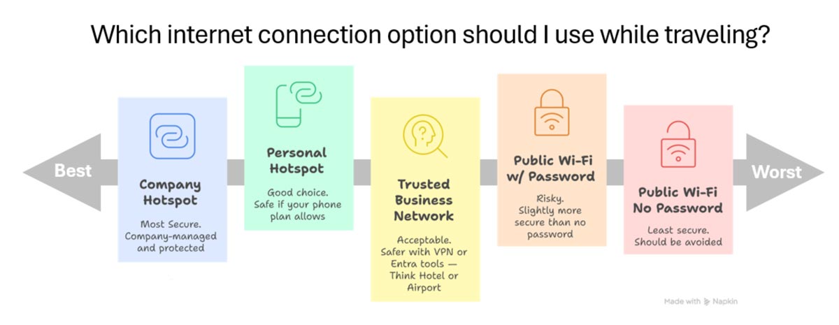 traveling-for-work-managed-it-services Traveling For Work Managed IT Services