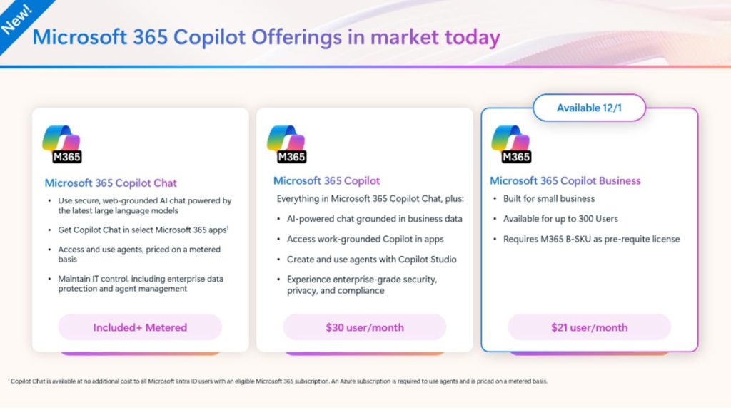 Microsoft Lowers Price on Copilot License Managed IT Services & Tech