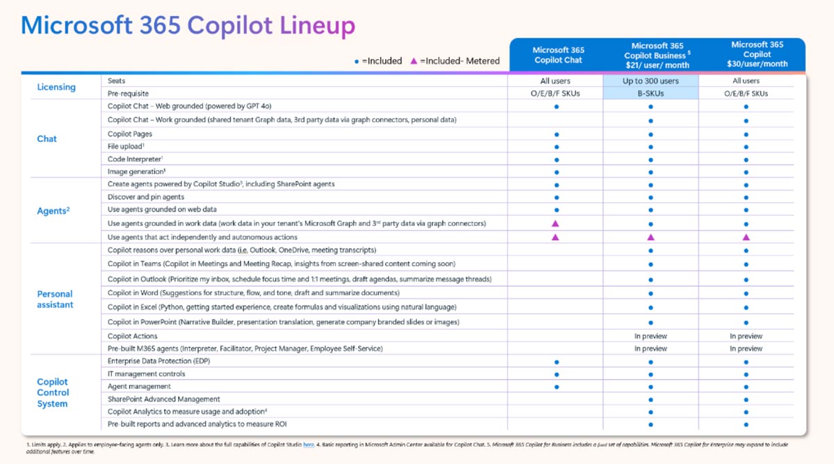 microsoft-lowers-price-on-copilot Microsoft Lowers Price on Copilot