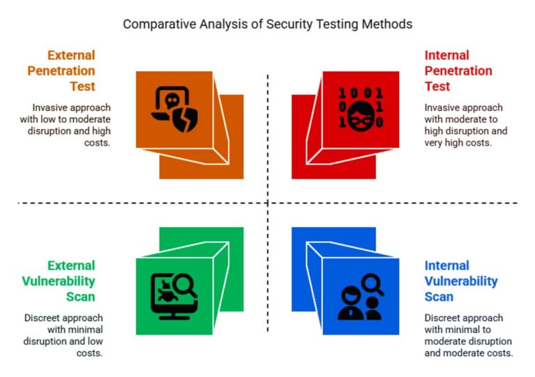Window Penetration Testing Scanning vs. Penetration Testing | Managed IT Services & Tech Support ...