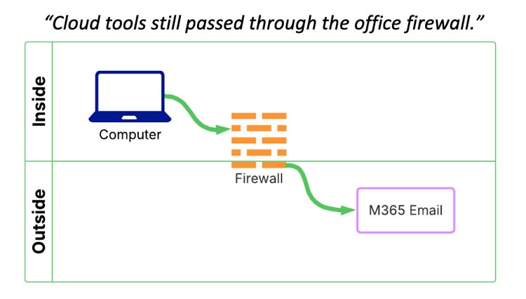 Microsoft Support Grand Rapids IT