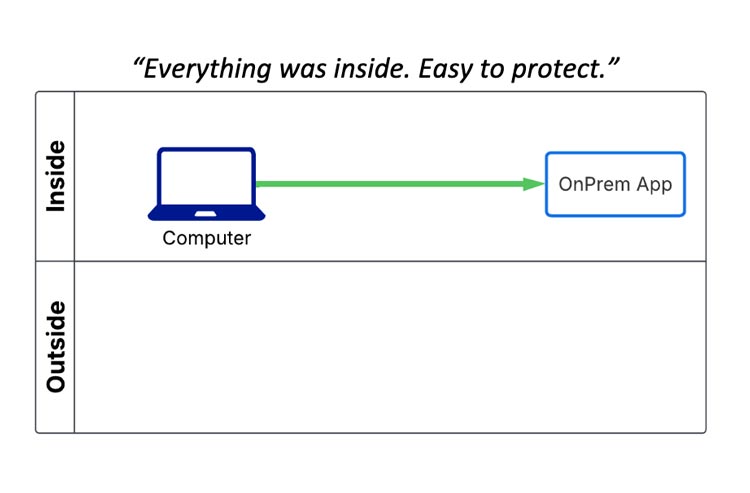 Network Security Grand Rapids Managed Service Provider