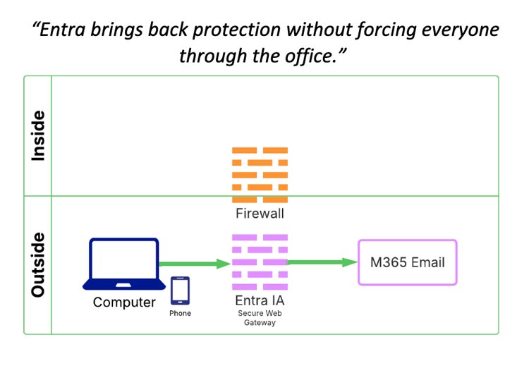 West Michigan Managed Service Provider