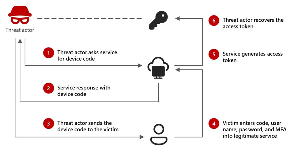West Michigan Managed IT Services