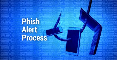 Phish Alert Process Hungerford Managed IT Services West Michigan