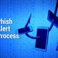 Phish Alert Process Hungerford Managed IT Services West Michigan