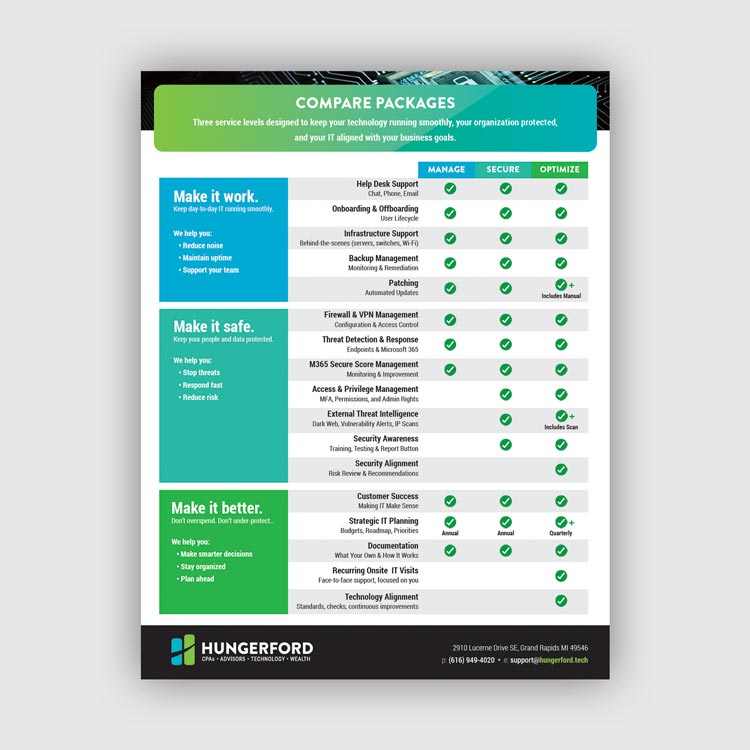 compare-packages-managed-it-services Compare Packages Managed IT Services