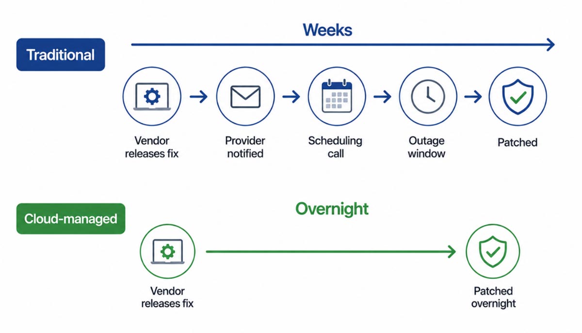 cloud-managed-firewalls-patching Cloud Managed Firewalls Patching