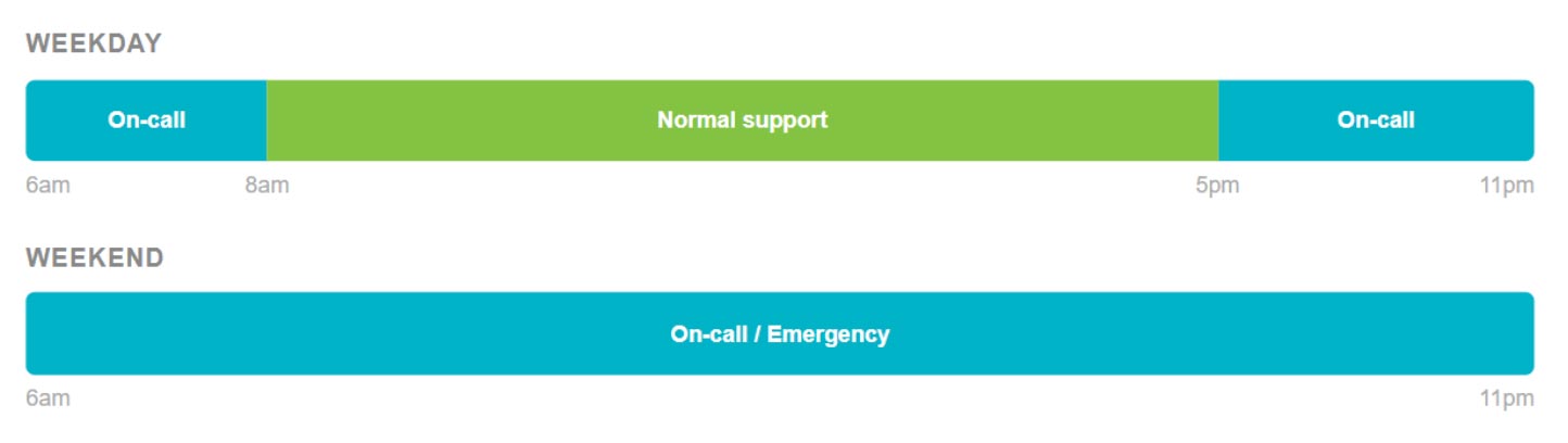 24/7 IT Support Grand Rapids